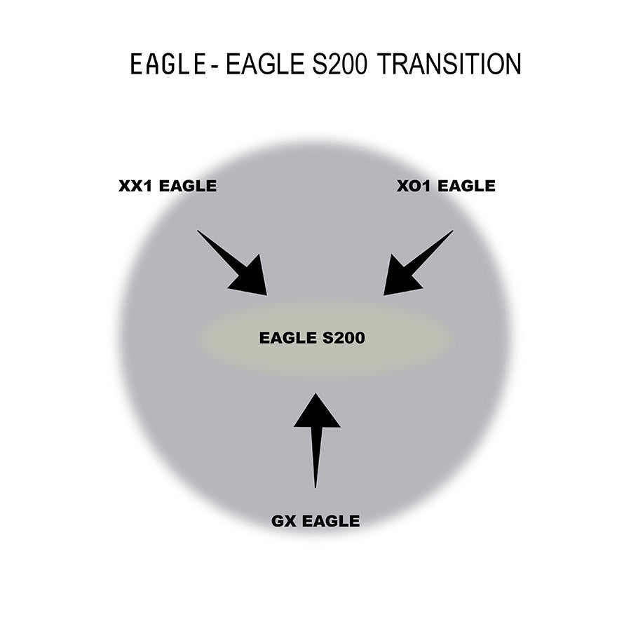 SRAM, Eagle S200 A1, Chain, Speed: 12, Links: 126, Black