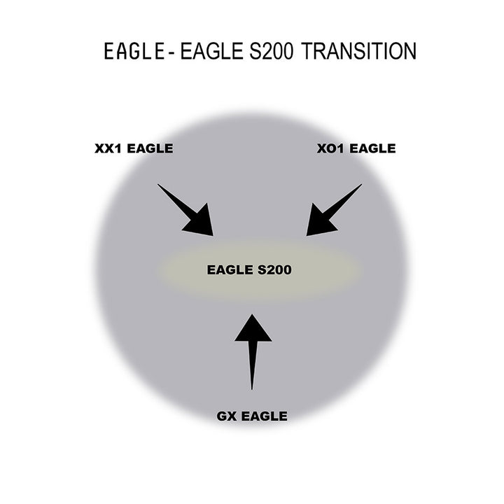 SRAM, Eagle S200 A1, Chain, Speed: 12, Links: 126, Black