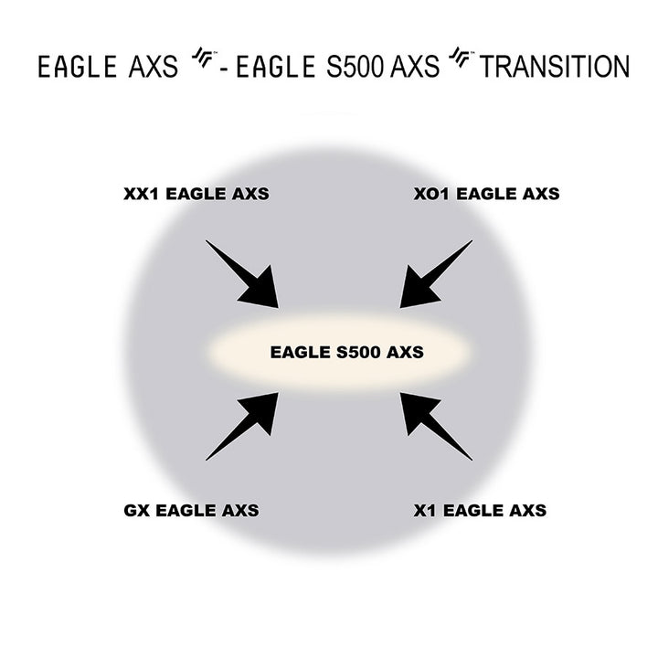 SRAM, Eagle S500 A1, Chain, Speed: 12, Links: 126, Multicolor