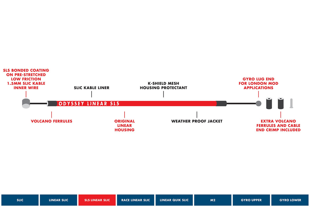 Odyssey SLS Linear Cable