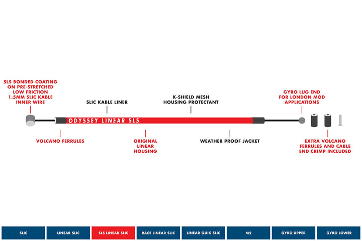 Odyssey SLS Linear Cable